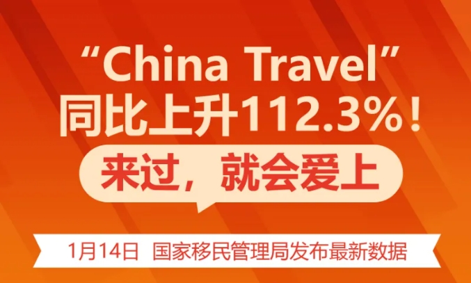 新華鮮報丨“China Travel”同比上升112.3%！來過，就會